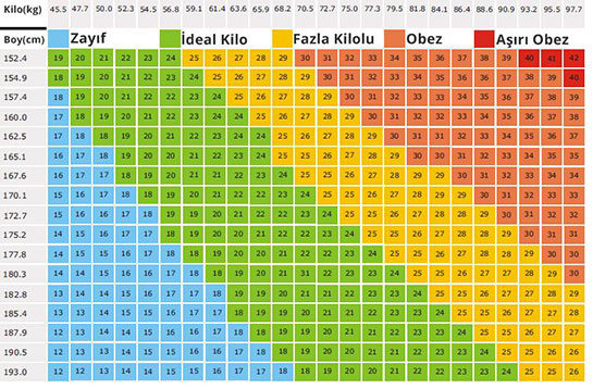ocuk Vcut Kitle ndeksi