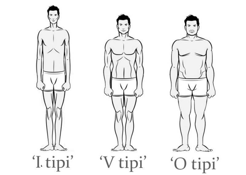 Erkek Vcut Tipleri